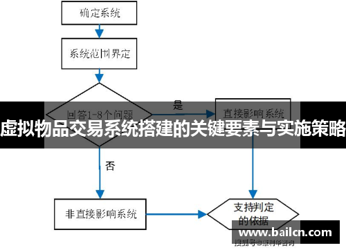 虚拟物品交易系统搭建的关键要素与实施策略